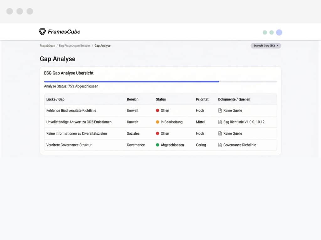 CONSUST AI Forms Gap Analyse