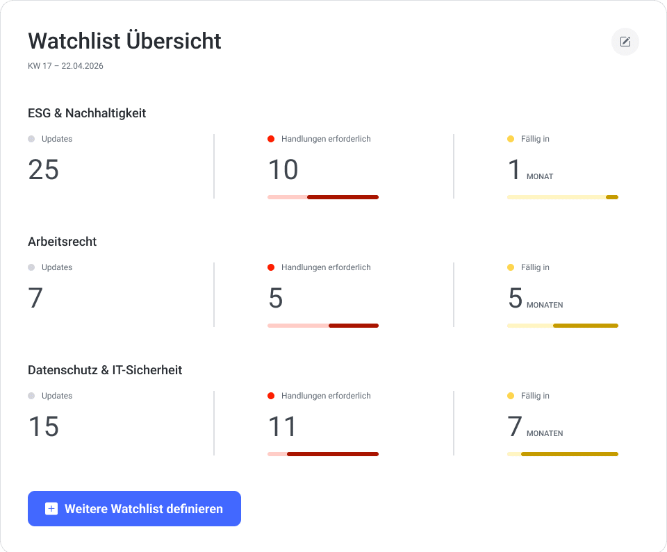 CONSUST FramesCube AI Kataster Portfolio definieren