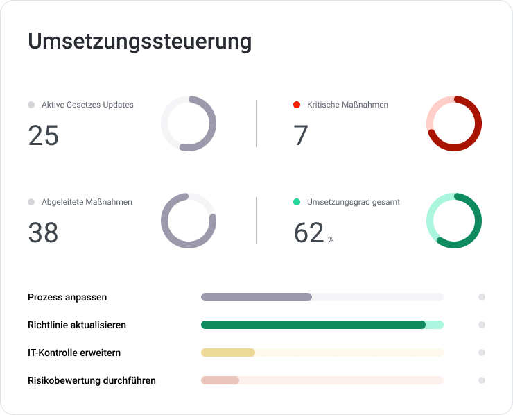 CONSUST FramesCube AI Kataster Umsetzung steuern
