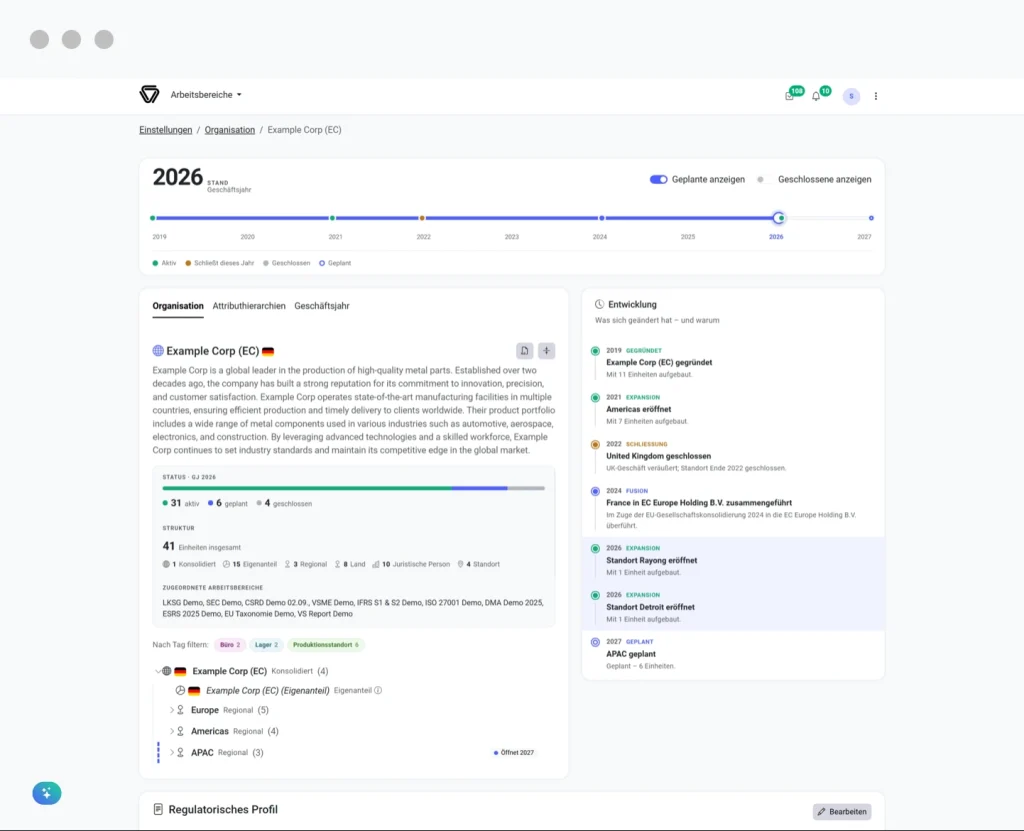 consust vs & vsme software organisation