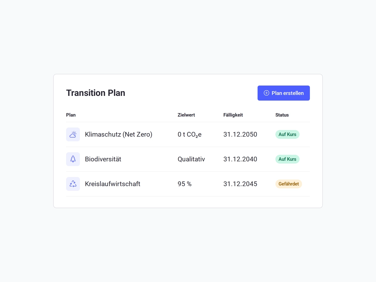 consust climate transition plan software klimatransitionspläne anlegen