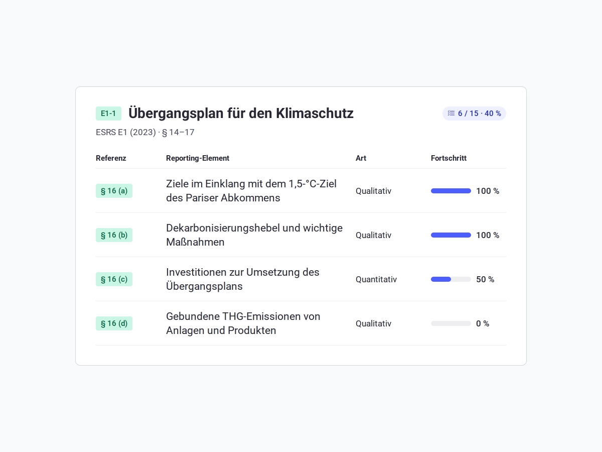 consust climate transition plan software transitionspläne reporten