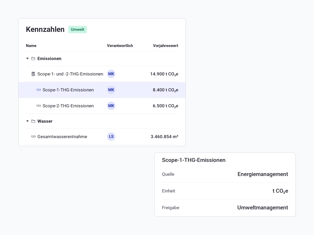consust emas software datenstruktur