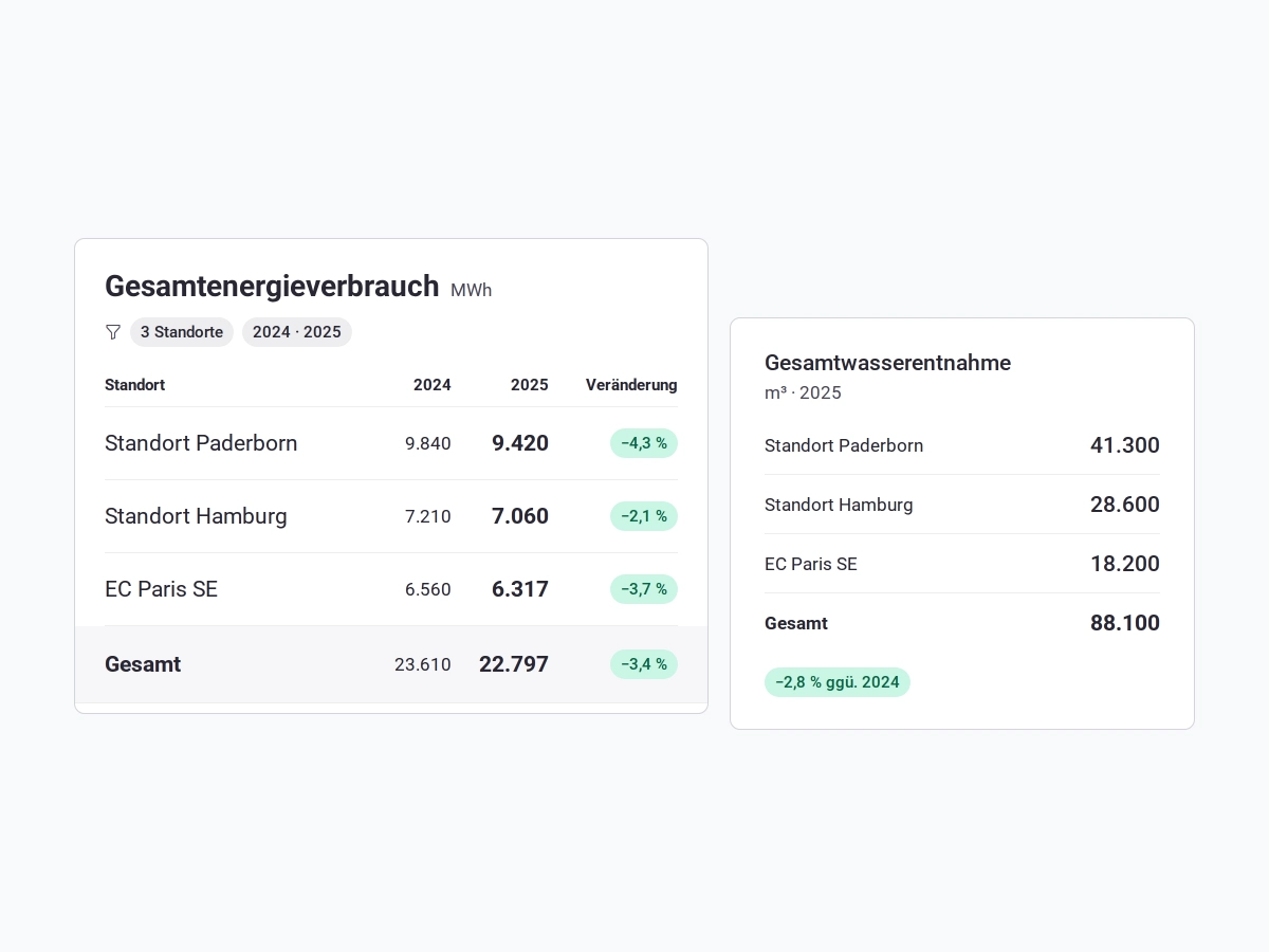 consust emas software konsolidierung analyse