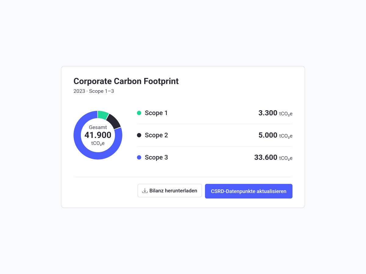 consust framescube ccf software CO2 footprint