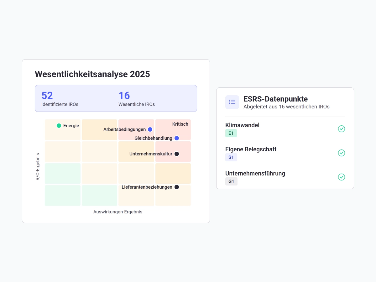 consust framescube dma software csrd datenpunkte ableiten