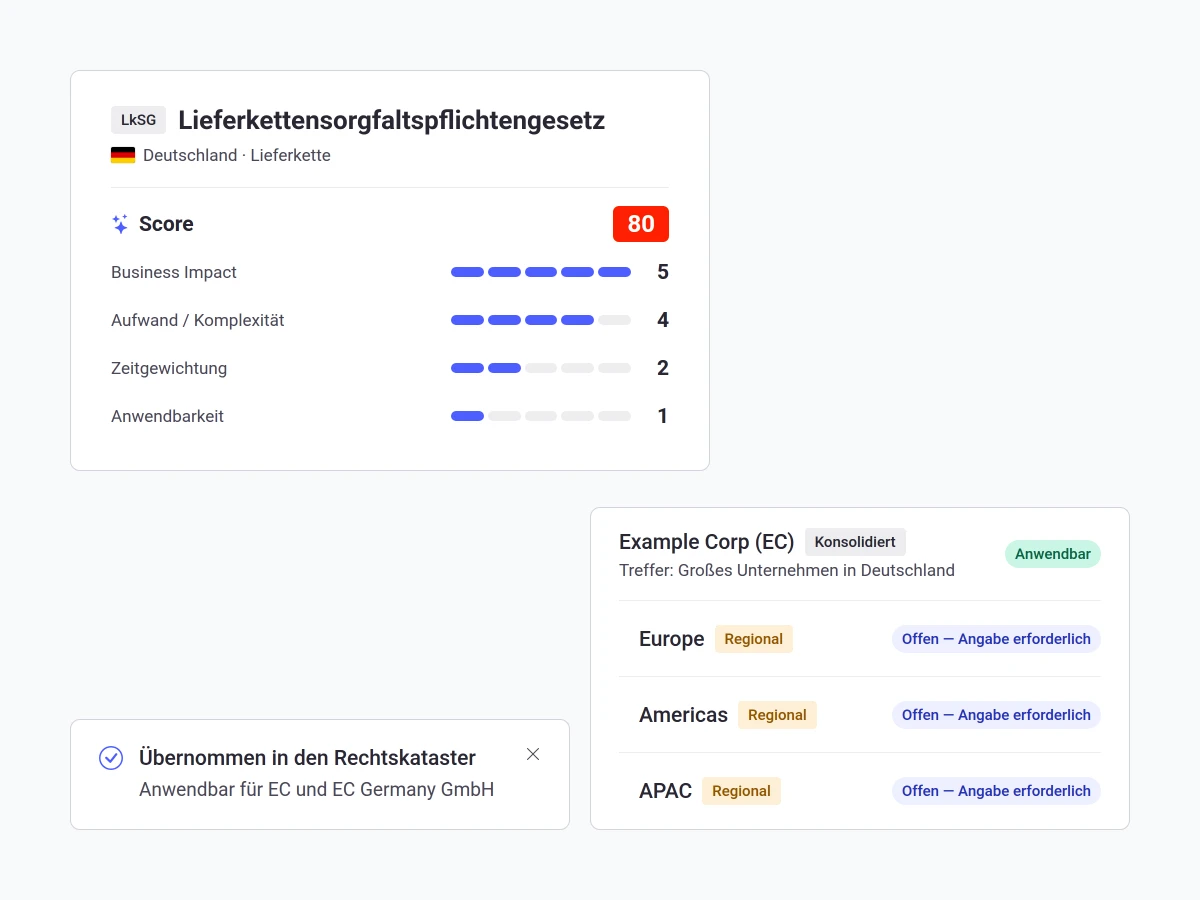 consust framescube monitoring betroffenheitsanalyse