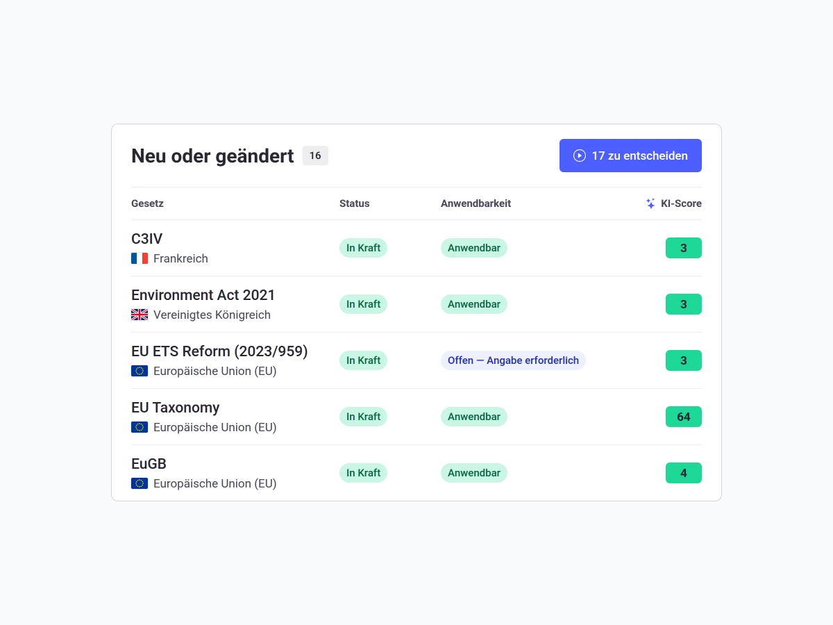 consust framescube monitoring rechtsentwicklung