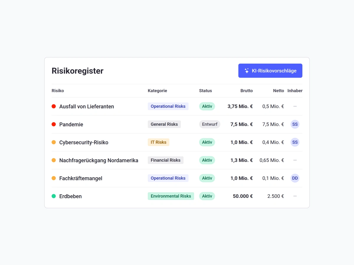 consust framescube risikomanagement step 1 risikoidentifizierung