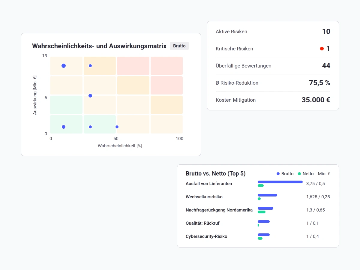 consust framescube risikomanagement step 3 risiko dashboard
