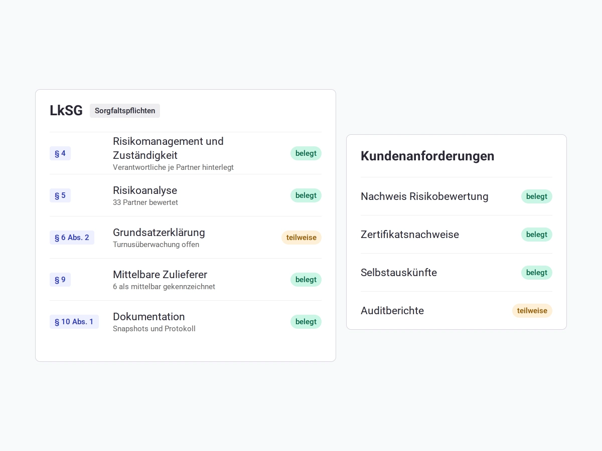 consust framescube supply chain hub ergebnisse auswerten mu