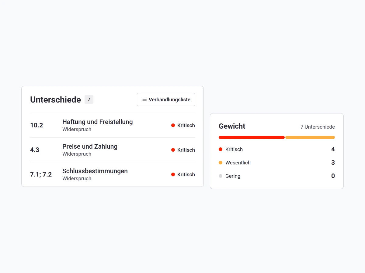 consust framescube vertragsmanagement vertragspruefung