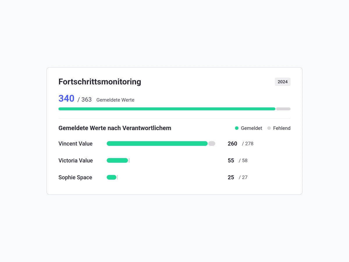 csrd screenshot monitoring 4